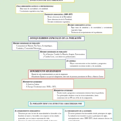 Temario Resumen Cabos 1º del E.T. Modulo Geografia e Historia