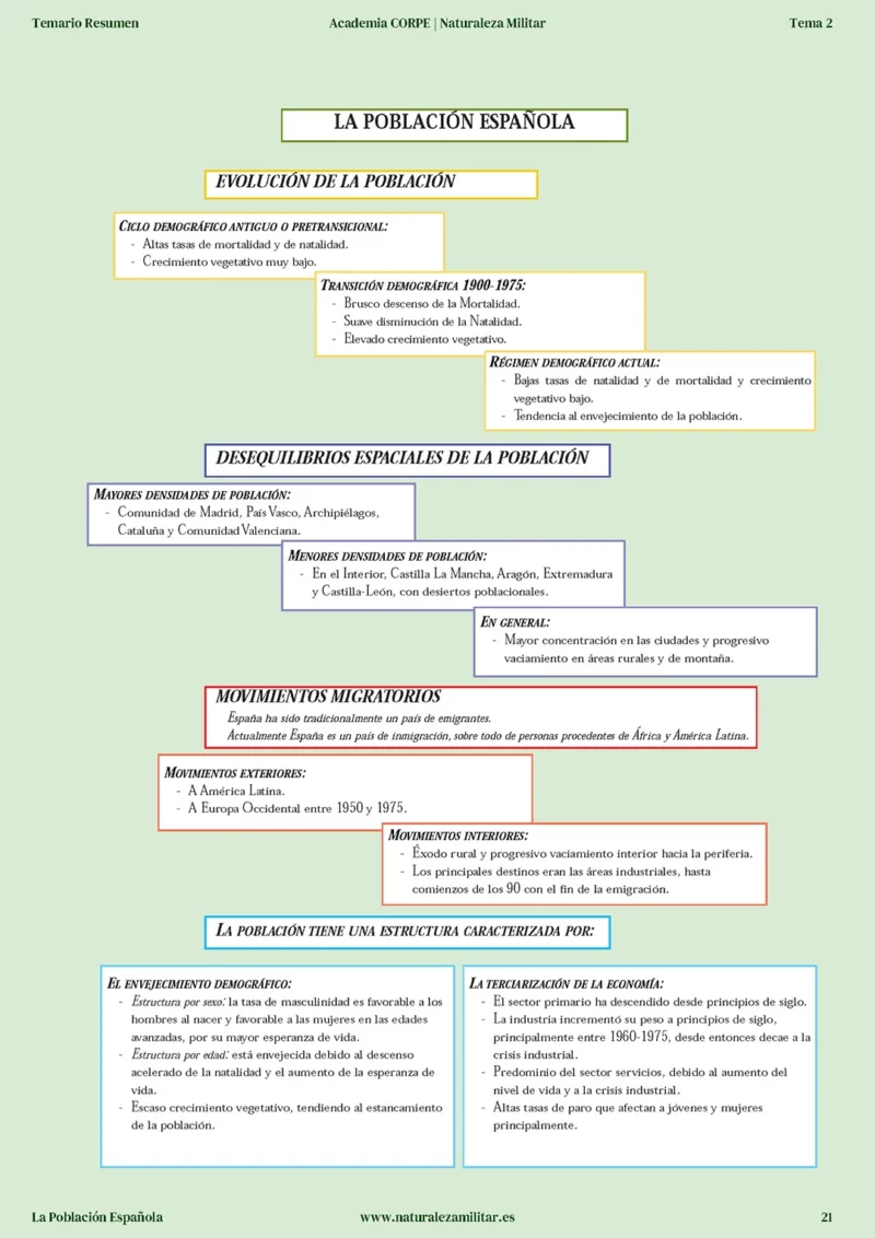 Temario Resumen Cabos 1º del E.T. Modulo Geografia e Historia